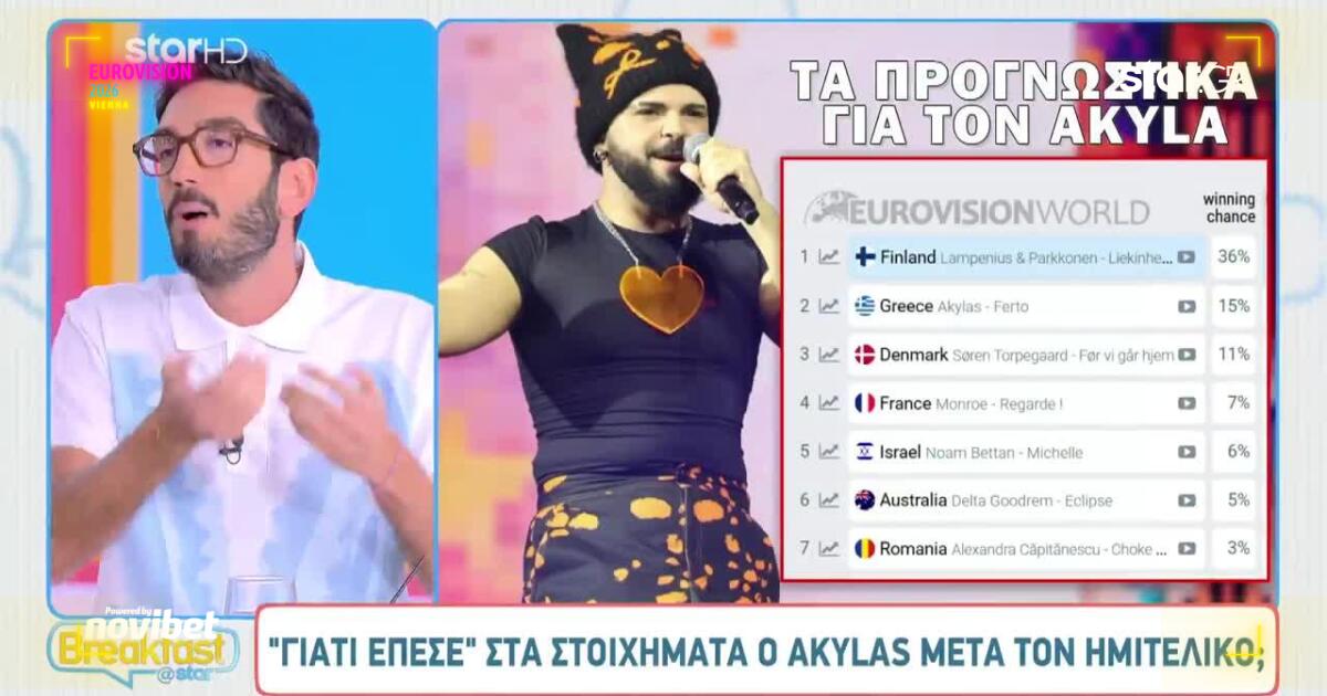 Eurovision 2026: Γιατί «έπεσε» στα στοιχήματα ο Akylas μετά τον Ημιτελικό;