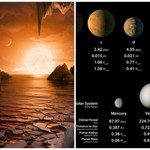 MEΓΑΛΗ ΑΝΑΚΑΛΥΨΗ:Η ΝASA βρήκε 7 εξωπλανήτες με συνθήκες κατάλληλες για ζωή (ΦΩΤΟ&VIDEO)