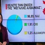 Αλβανία Σκόπια εμφύλιος εκλογές 