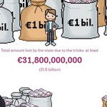 Τεράστιο σκάνδαλο φοροδιαφυγής πολλών δισ. ευρώ στη Γερμανία κάτω από τη μύτη του Σόιμπλε