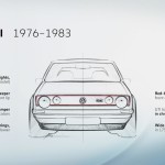 VW Golf GTI μάσκα εξέλιξη