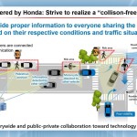 Honda προηγμένα συστήματα ασφαλείας