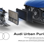 Audi τεχνολογία φίλτρο σκόνης ηλεκτρικά αυτοκίνητα
