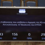 Πρόταση δυσπιστίας: Καταψηφίστηκε με 156 ψήφους έναντι 143
