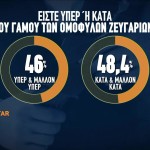 Γάμος Ομόφυλων Ζευγαριών: Τι Πιστεύουν Οι Έλληνες;