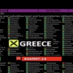 πόλεμος Ισραήλ