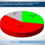 Δημοσκόπηση ALCO για γάμο ομόφυλων ζευγαριών