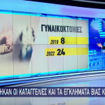 Σοκάρουν Τα Στοιχεία Για Τις Γυναικοκτονίες