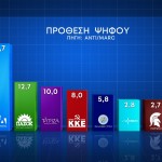 Marc πρόθεση ψήφου