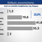 MRB ασφάλεια