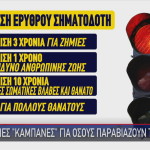ποινές φυλάκισης για  παραβίαση κόκκινου