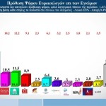δημοσκόπηση Alco πρόθεση ψήφου