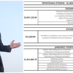 Στέφανος Κασσελάκης Θεσσαλονίκη