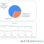Metron Analysis ενιαίος φορέας στην Κεντροαριστερά
