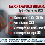 Ενδοοικογενειακή Βία: Σοκάρουν Τα Στοιχεία Της ΕΛΑΣ