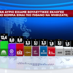 GPO STAR πρόθεση ψήφου