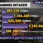Φωτιά Αττική: Πάνω Από 100.000 Στρέμματα Τα Καμένα