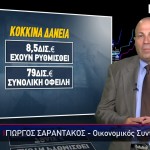 ΔΑΝΕΙΑ