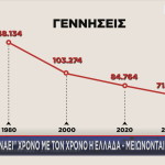 μείωση γεννήσεων