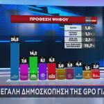 δημοσκόπηση GPO στο Star