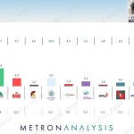 εκτίμηση ψήφου Metron Analysis