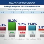 MRB πρόθεση ψήφου