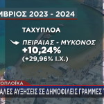 Ακτοπλοϊκά εισιτήρια για Μύκονο αύξηση