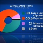δημοσκόπηση Marc