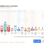 Pulse εκτίμηση ψήφου