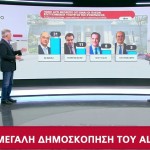 Alco Alpha δημοφιλέστεροι Υπουργοί