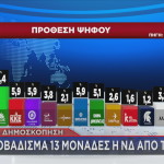 δημοσκόπηση realpolls πρόθεση ψήφου