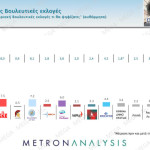 Metron Analysis πρόθεση ψήφου