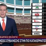 Εκλογή Προέδρου της Δημοκρατίας: Γιατί είναι δύσκολο να βρεθούν 200 ψήφοι