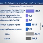 mrb κυβέρνηση συνεργασία