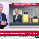 δημοσκόπηση ALCO Δένδιας - Πιερρακάκης οι δημοφιλέστεροι Υπουργοί