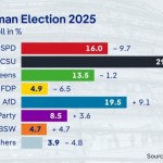 exit poll Γερμανίας