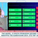 «The Model»: Οι Προβλέψεις Για Την Klavdia Στη Eurovision