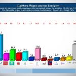 ALCO πρόθεση ψήφου