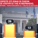 Δένδιας Πιερρακάκης