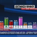 Δημοσκόπηση