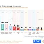 δημοσκόπηση Pulse πρόθεση ψήφου