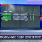 Ποιες Είναι Οι Πιο Ασφαλείς Θέσεις Στο Αεροπλάνο;