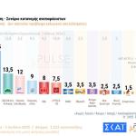 Pulse εκτίμηση ψήφου