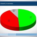 ALCO για το αν θα πάνε φέτος οι διακοπές οι πολίτες