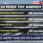 Πεντέλη: Συνελήφθη Άνδρας Για Εργασίες Με Τροχό