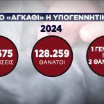 σχολεία - υπογεννητικότητα