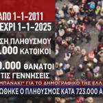 Δημογραφικό