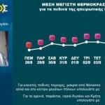 Σάκης Αρναούτογλου θερμοκρασίες