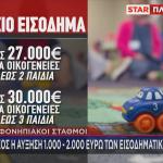 voucher για βρεφονηπιακούς σταθμούς