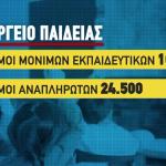Σχολεία: Τα Κενά Δημιουργούν Προβλήματα Στους Γονείς
